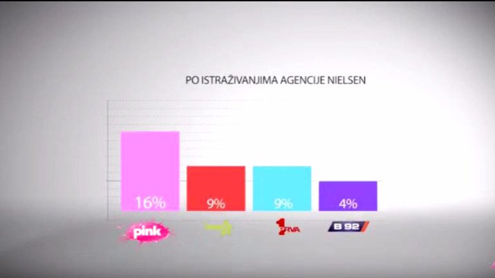 pink rs I PRVI DAN PROLEĆA U ZNAKU PINKA Ružičasta televizija i