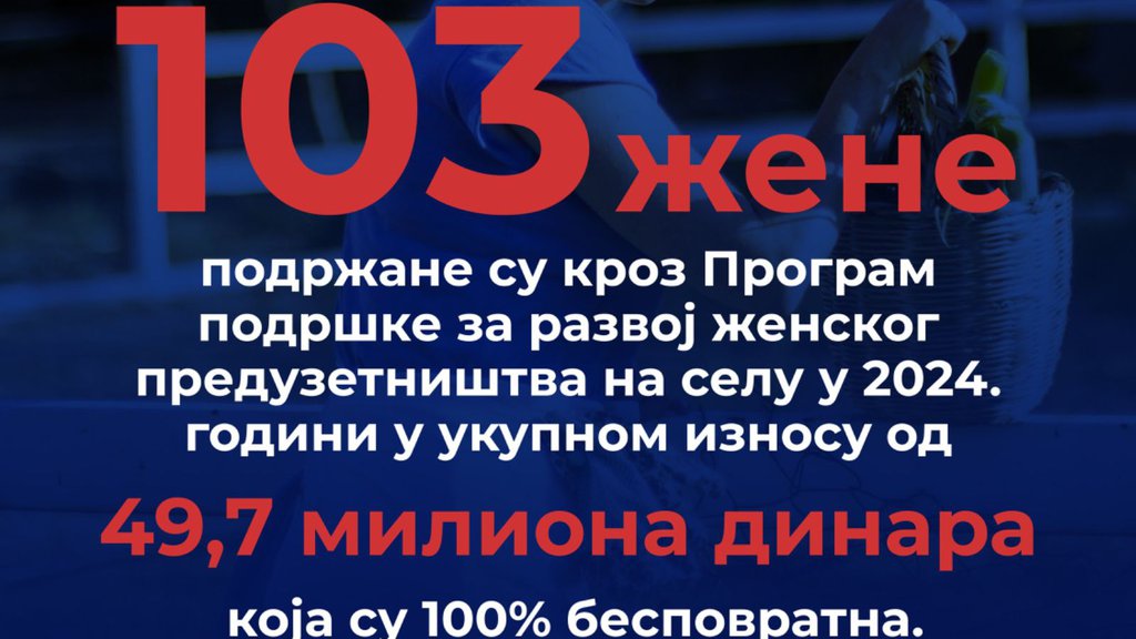 MESAROVIĆ: Odlični prvi rezultati našeg novog Programa podrške za razvoj preduzetništva žena na selu,  dodeljeno 49,7 miliona dinara bespovratnih sred