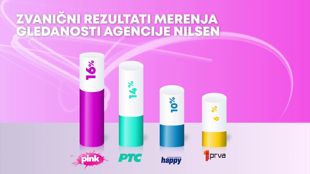 POČETAK NEDELJE U ZNAKU RUŽIČASTE TELEVIZIJE - I ovog ponedeljka Pink ...