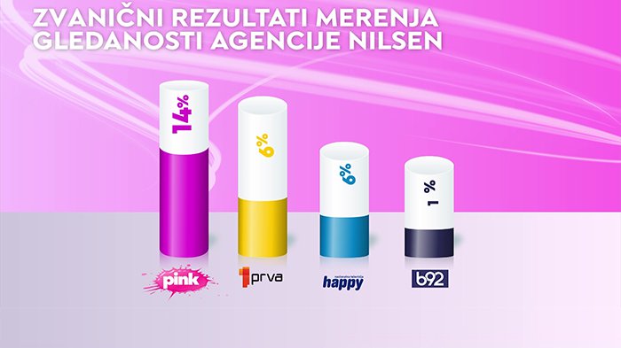 I OVE SREDE TELEVIZIJA PINK BILA JE NAJGLEDANIJA: Nastavljamo dominaciju medijskim nebom (FOTO)