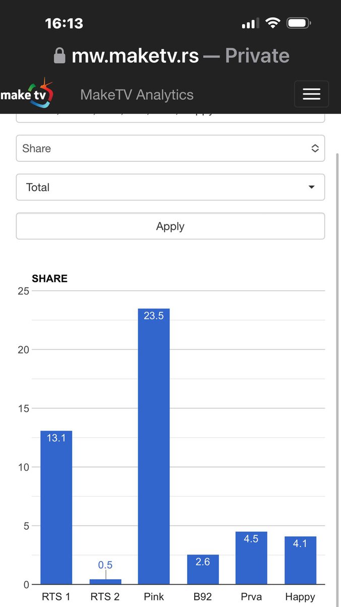 Responsive image