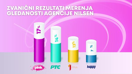 Tv uzivo ja gledam pink