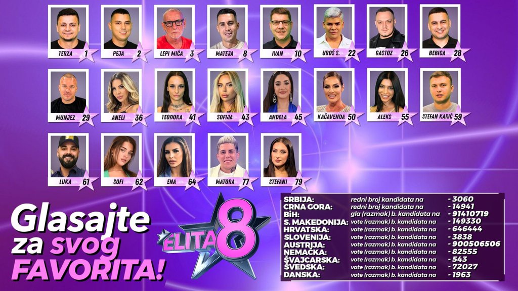 NOĆ ODLUKE! Večeras u 21h SPEKTAKULARNO FINALE 'Elite 8!' Nakon 10 meseci duge borbe, vreme je da se otkrije ko će ODNETI POBEDU!
